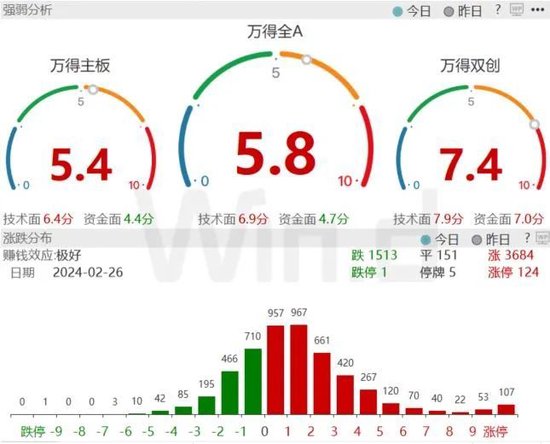 11天8板，上海电气因30亿元股权收购布局机器人全产业链再涨停