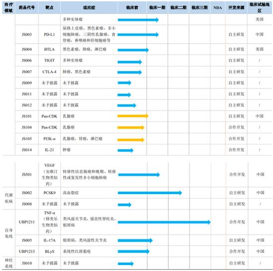 信达生物听劝，股价大涨！“优质管线”不卖了，创始人：会积极听取投资人反馈