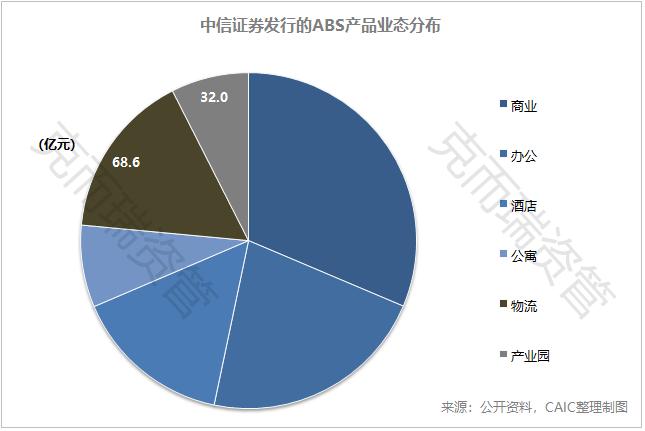 一年不见券商资管子公司公募牌照获批，疑似按下暂停键？