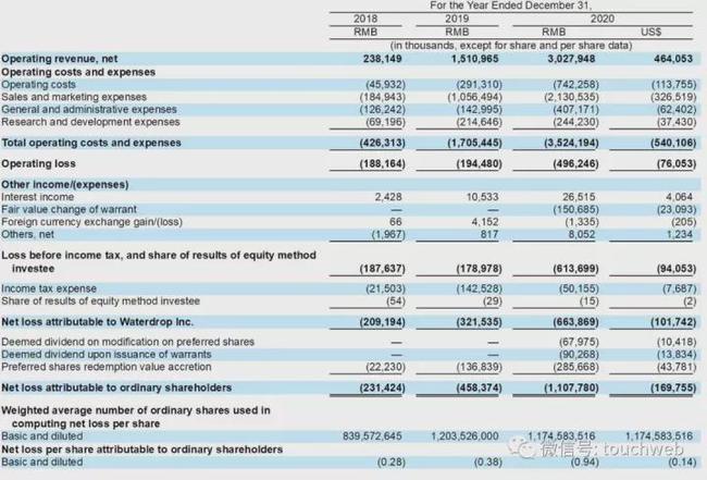 2023年保险公司在科技应用方面累计投入资金近2.25亿元