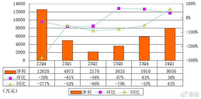 透视银行三季报：息差乏力、中收难收 投资收益“苦撑”营收