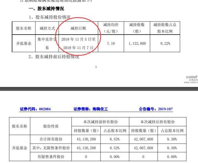 价格升了！这家基金，再遭股东“清仓式转让”