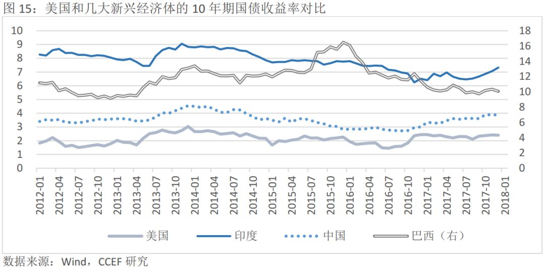 机构：新兴市场或在哈里斯获胜后小幅上涨，在特朗普获胜后下跌