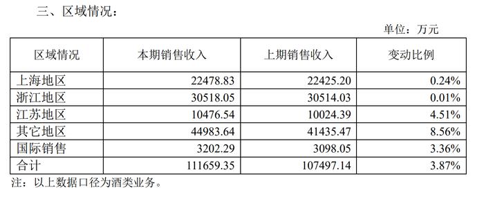 财报透视｜连续第四年“失约”？古越龙山业绩承压 亟待“去低端化”