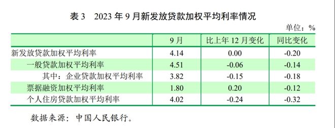 首家大行响应！中国银行上调国家助学贷款额度并下调存量贷款利率