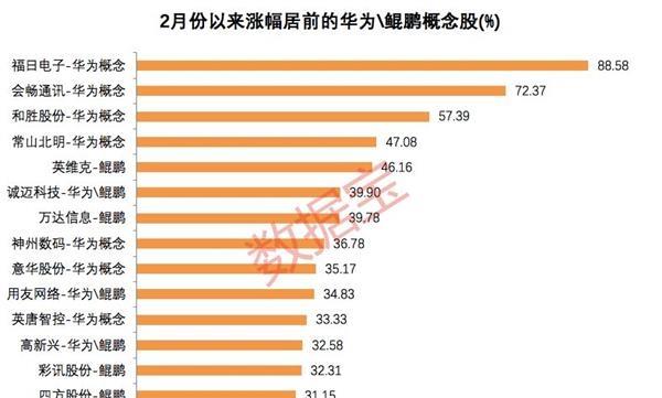 机构10月调研忙，相比9月已翻倍！