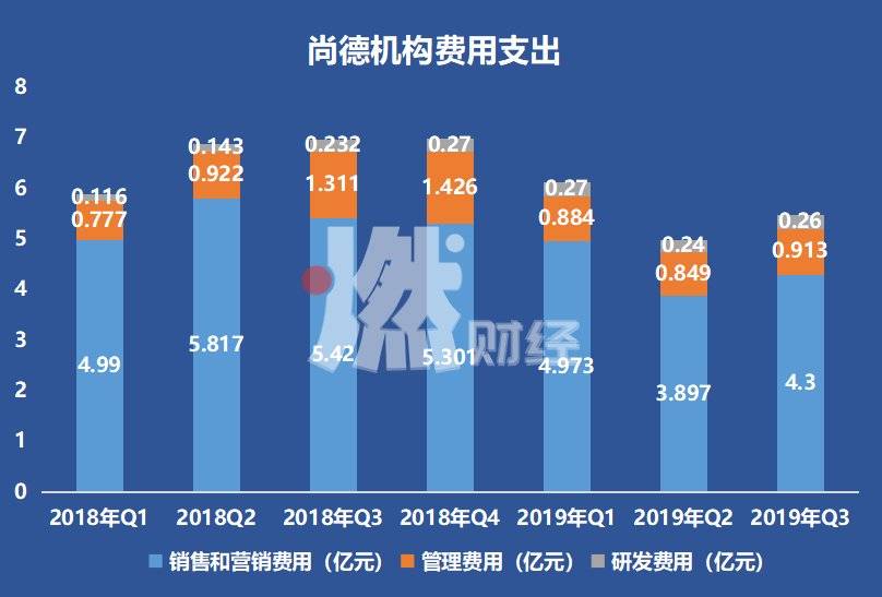 尚德机构盘中异动 快速拉升8.18%