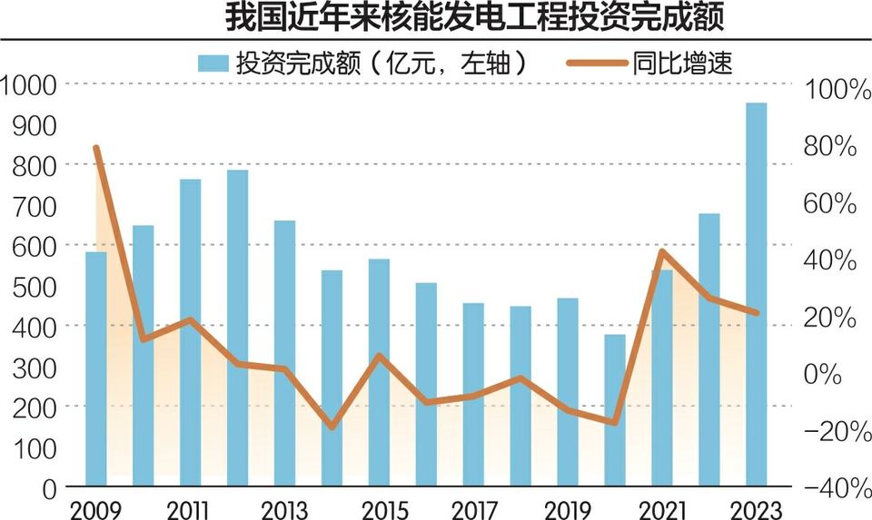 AI核电危险了？为亚马逊数据中心增加供电遭否决 美国核电股大跌