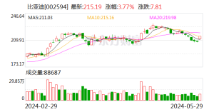 特海国际盘中异动 股价大涨5.22%报17.12美元