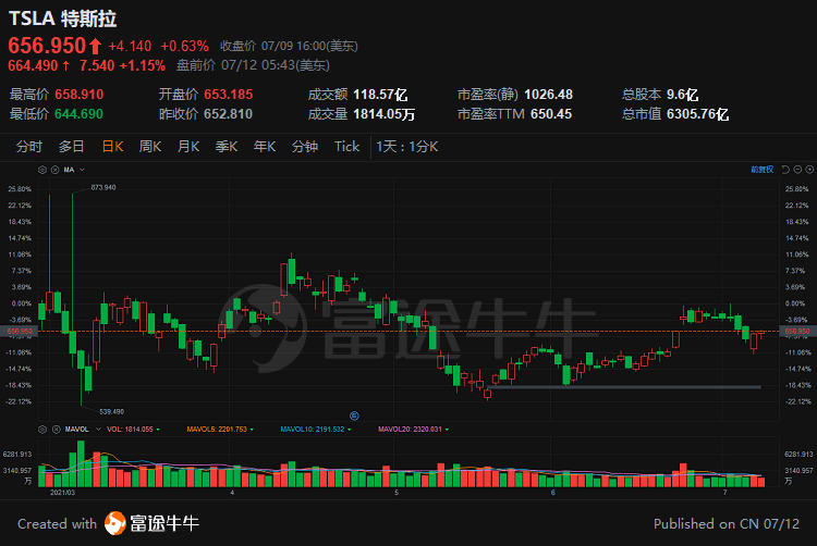 卡弗储蓄盘中异动 股价大涨7.06%