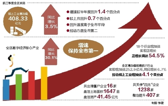 今日视点：新兴产业活力涌动 彰显经济高质量发展底色