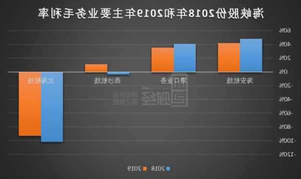 透视盘点 第564页