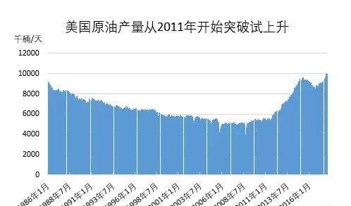 康菲国际石油：预计第四季度产量将在199万至203万桶/日之间，全年产量预计为194万至195万桶/日