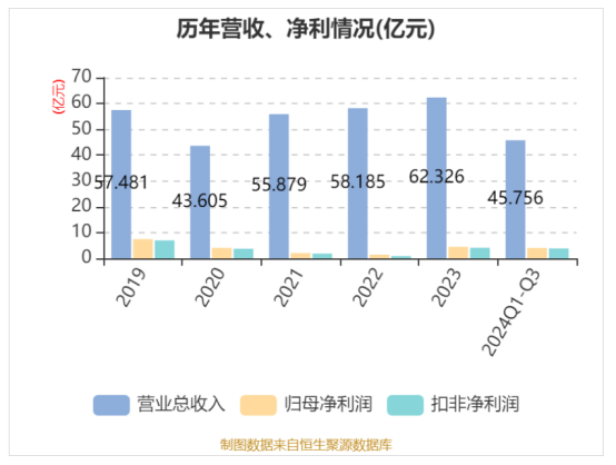 “渠道+产品”策略持续显效 华帝股份前三季度营收净利双增