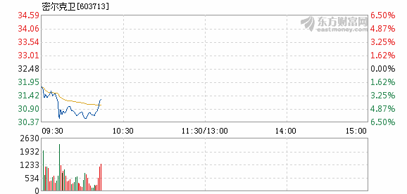 第2785页