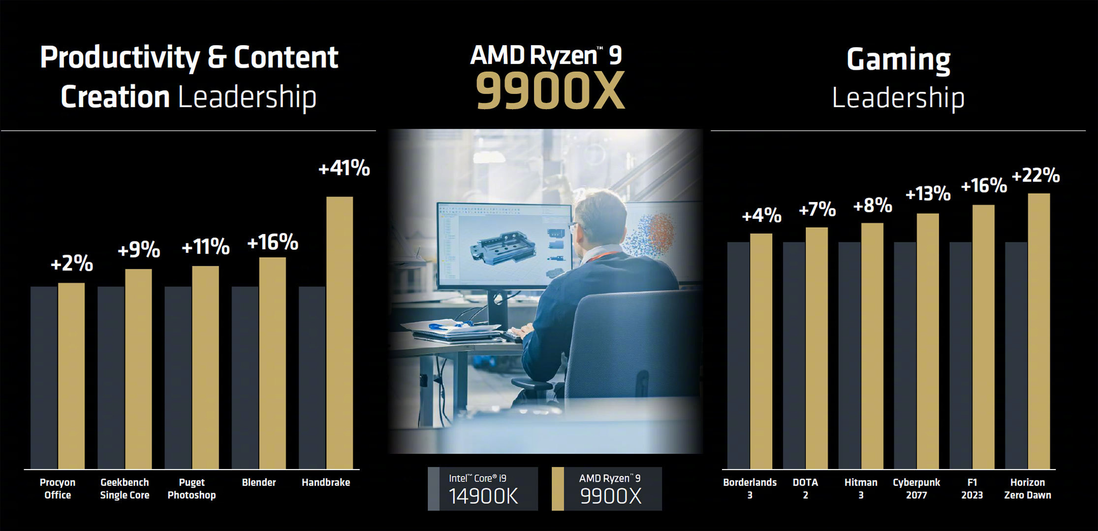 技嘉透露 16 核 AMD 锐龙 9000X3D CPU 的存在