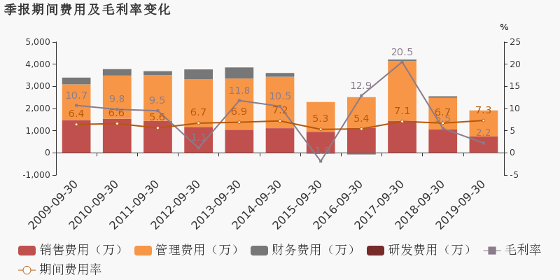 江苏索普：第三季度营业收入为17.52亿元，同比增长18.40%