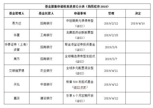 透视盘点 第563页