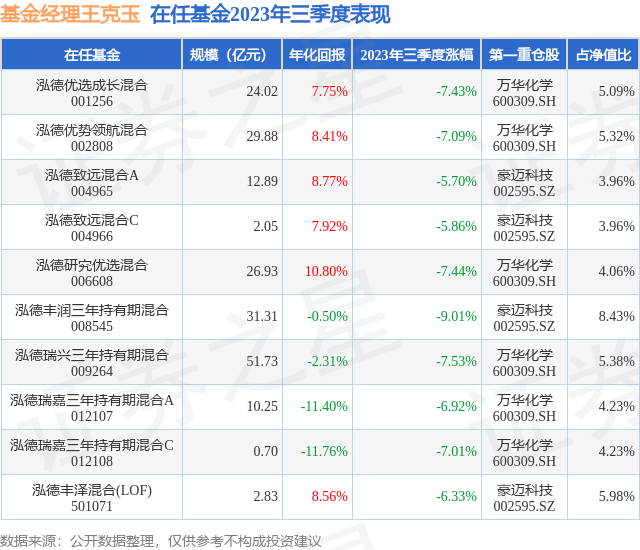 泓德基金：A股金融和非金融板块三季报业绩出现明显分化