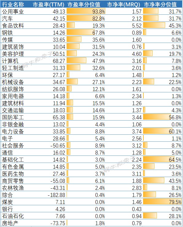 白酒处于估值及情绪底部，红利资产属性凸显