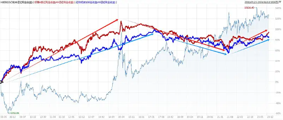 A股上市券商首推“三季度分红”，标普红利ETF（562060）午盘涨1.58%