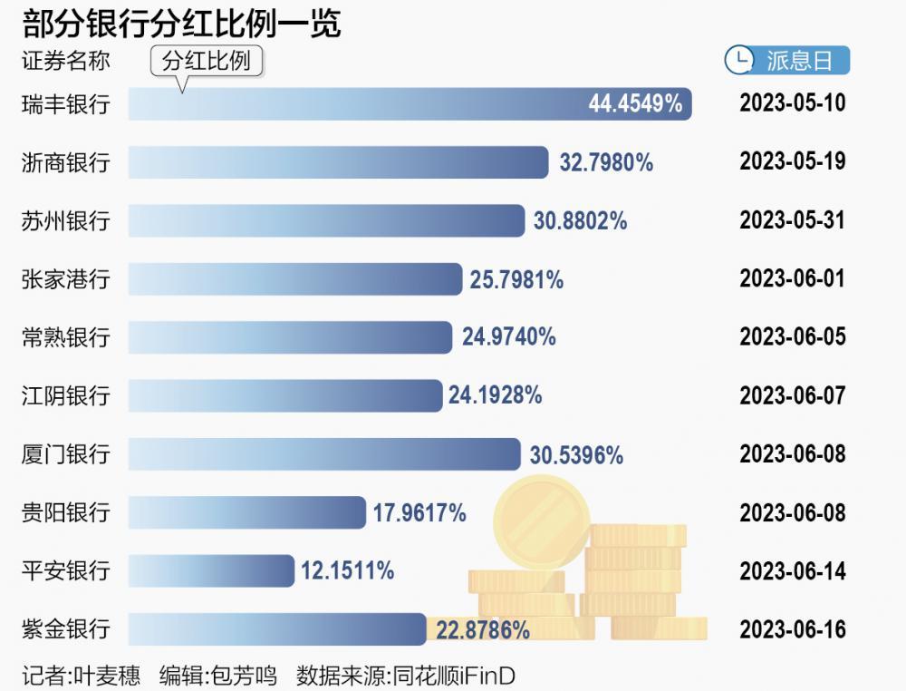 第2779页