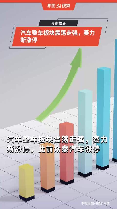 汽车整车板块反复活跃 赛力斯冲击涨停续创历史新高