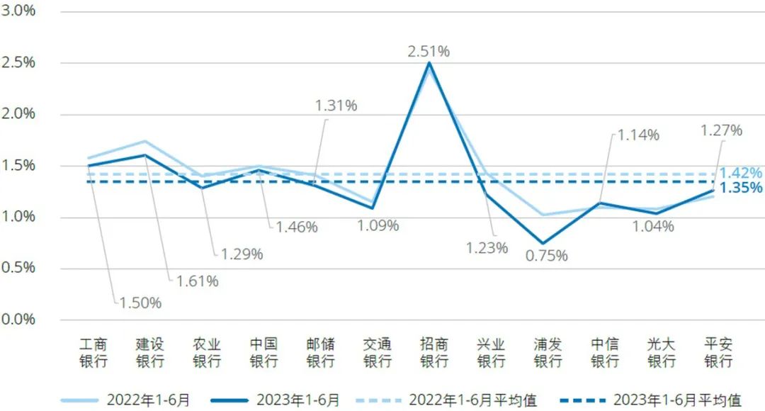 前三季度合计赚1.66万亿元！42家上市银行业绩大盘点