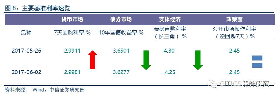 中加基金权益周报︱央行创设买断式逆回购工具，同业存单利率有所回落