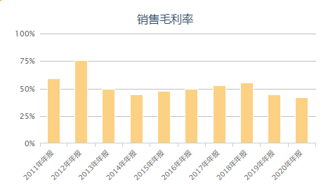 汇丰银行以2.24亿港元回购310万股股票