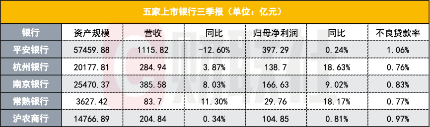 “空档”一个月后银行永续债密集发行：民生银行拉开四季度发行序幕 招行、平安、苏州银行11月接续