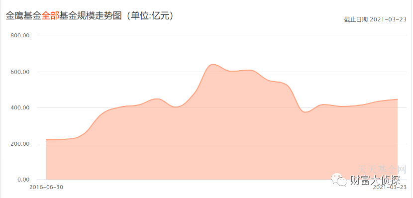 金鹰基金：重大事件节点临近 资金做多情绪高涨