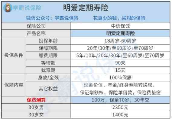 中信保诚人寿获批修改公司章程