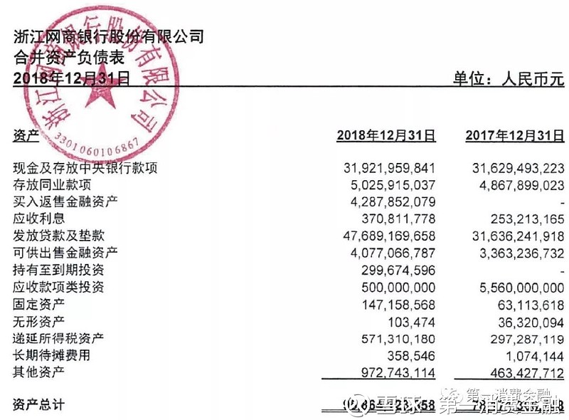 股份行零售业务继续失速 对公信贷哪家强？