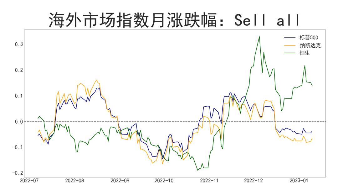 纳斯达克中国金龙指数涨1.54%