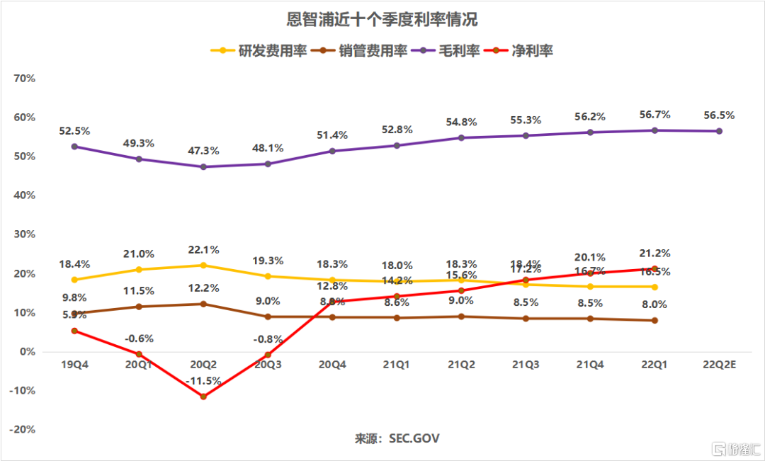 专题快报 第549页