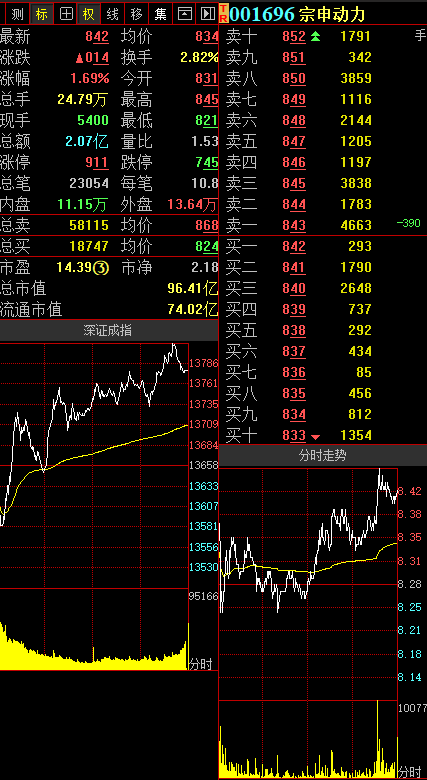 快读简实 第548页