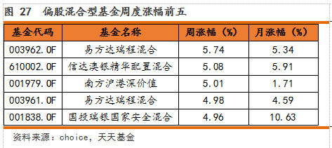 上调年度业绩指引 天弘科技涨近5%