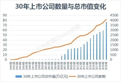 创造历史！中国上市公司回购金额首超股权融资