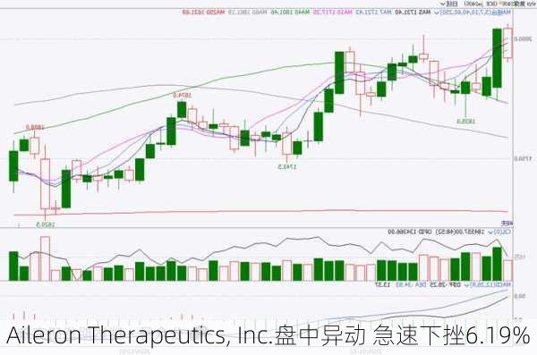 AtriCure盘中异动 大幅拉升5.14%