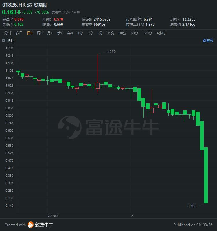 居里盘中异动 股价大涨5.08%报4.55美元