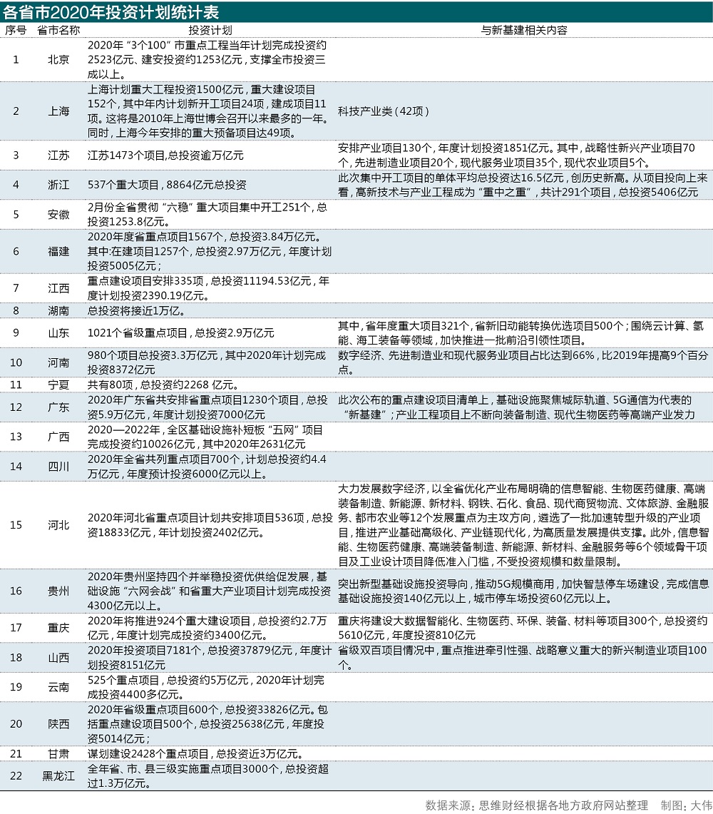 新政策密集出台  新基建投资有望提速增效