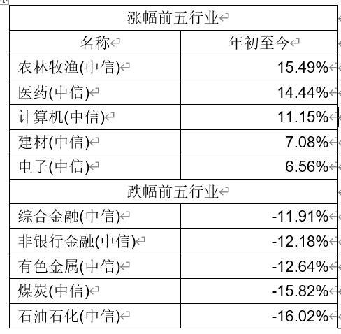 最不受欢迎ETF：11月5日华夏科创50ETF遭净赎回22.01亿元，国联安半导体ETF遭净赎回8.70亿元（名单）