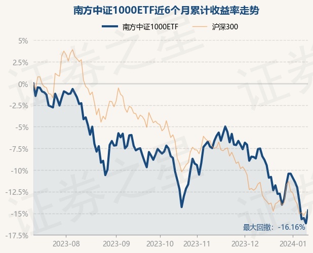 最受青睐ETF：11月5日南方中证1000ETF获净申购35.74亿元，华夏中证1000ETF获净申购21.48亿元（名单）