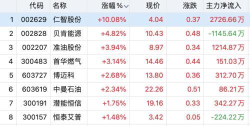 快读简实 第545页