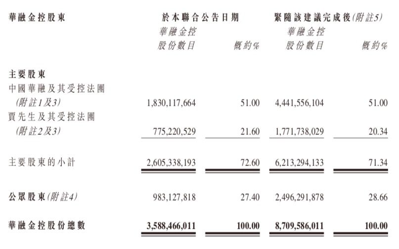 获提私有化，结好金融复牌涨25%