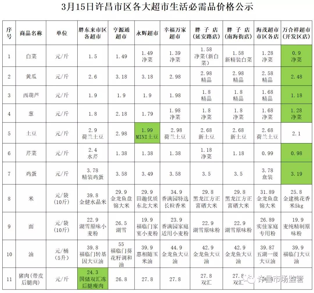 发布声明打假！胖东来：已举报