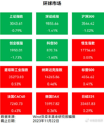 博时市场点评11月6日：两市震荡回调，传媒板块领涨