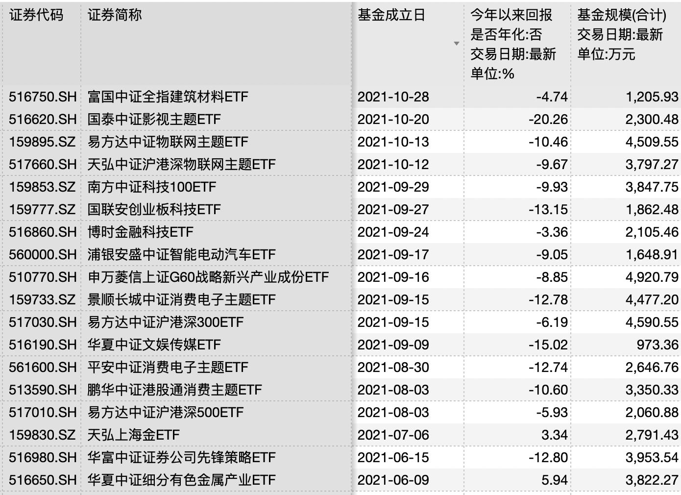 长城基金：高股息遇上低波动，长城中证红利低波动100即将发行