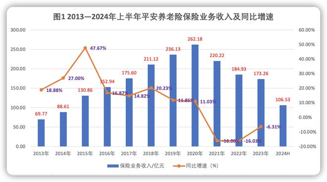 76家人身险公司三季度业绩透视：平安养老巨亏37亿元 两银行系仍“艰难”